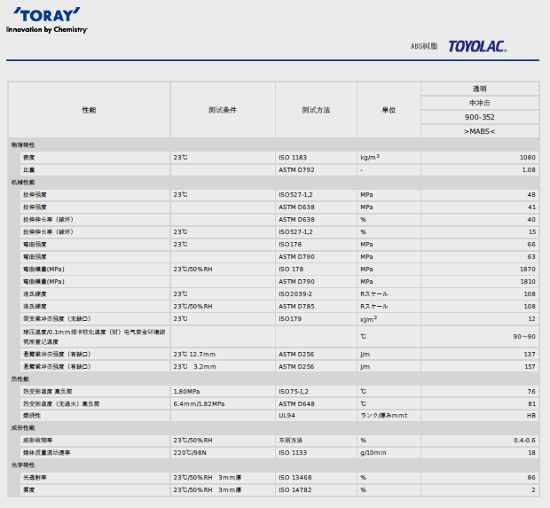 日本東麗ABS 900-352物性表圖片