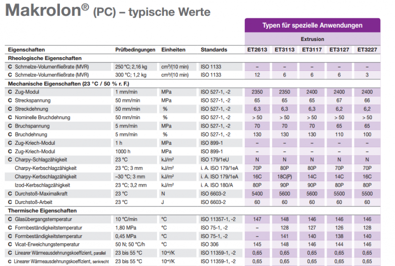 這是中國塑商之家www.plas-cn.com的一張Bayer德國拜耳Makrolon PC ET3117物性表圖片