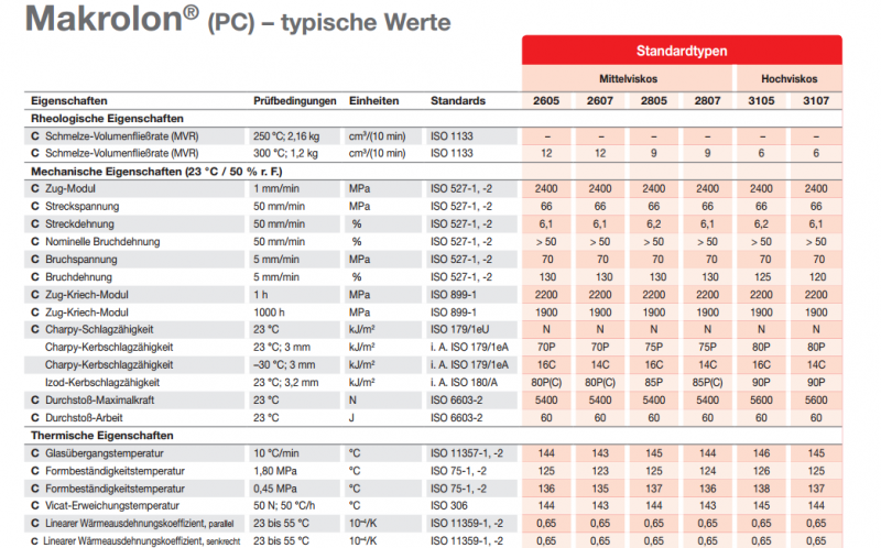這是中國塑商之家www.plas-cn.com的一張Bayer德國拜耳Makrolon PC 3107物性表圖片