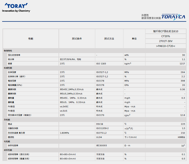 日本東麗碳纖維增強PA66 2701T-30V物性參數(shù)圖片