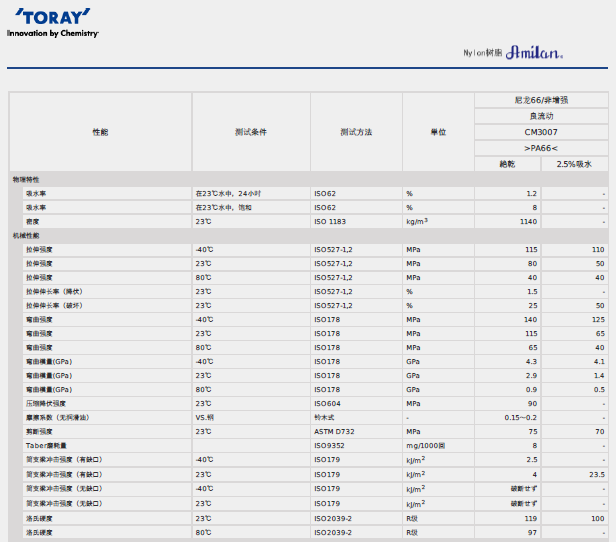 AMILAN日本東麗PA66 CM3007物性表圖片