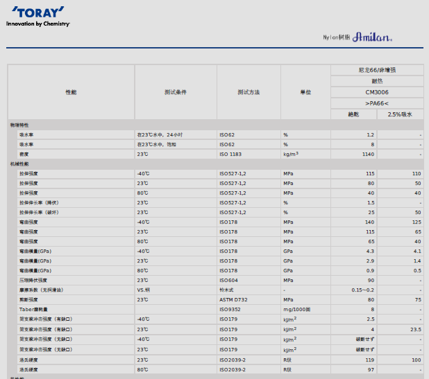 AMILAN日本東麗PA66 CM3006物性表圖片